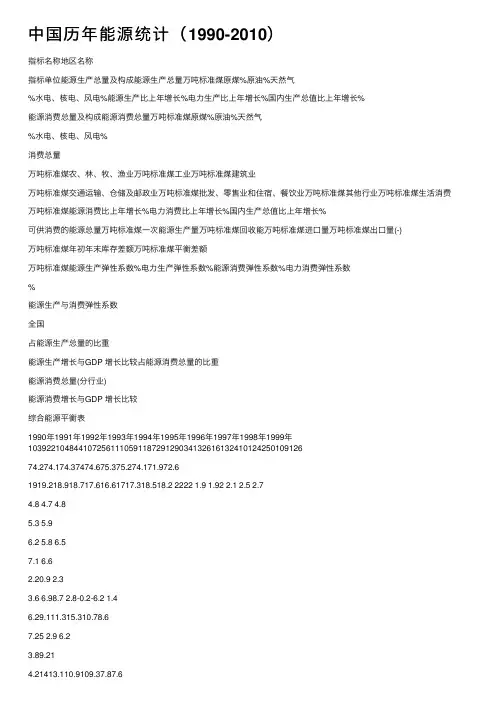 中国历年能源统计（1990-2010）