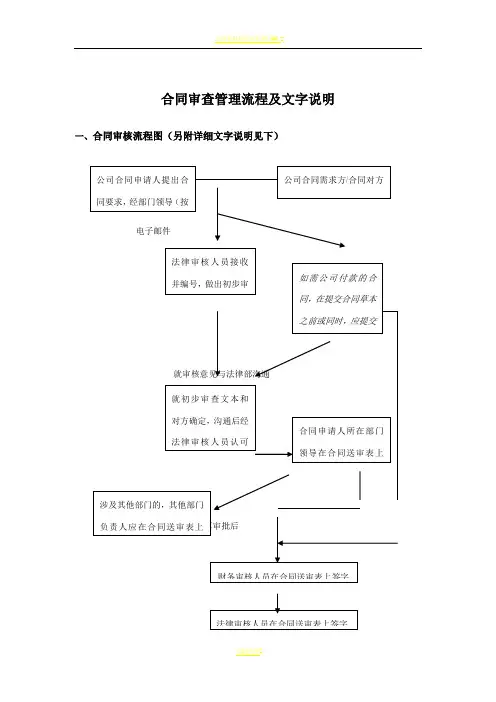 合同审查管理流程(附图)