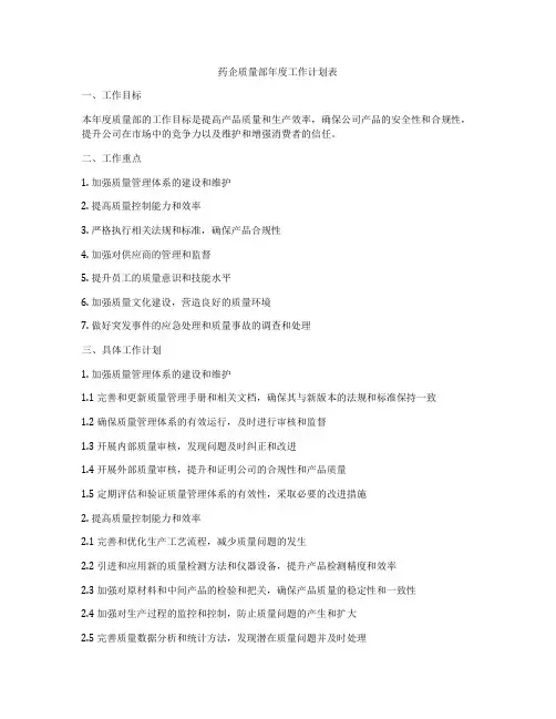 药企质量部年度工作计划表