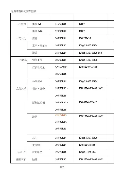 一些轮胎配套的车型对照表
