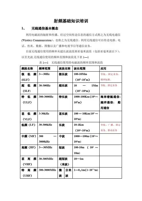 射频基础知识培训