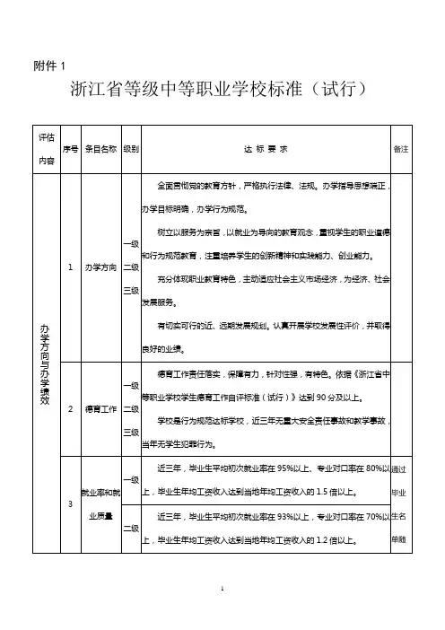 浙江等级中等职业学校标准-浙江教育评价院
