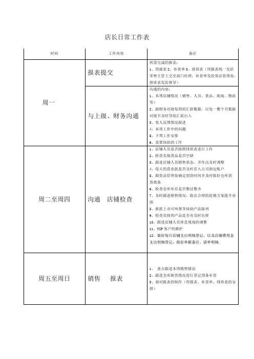 店长日常工作表
