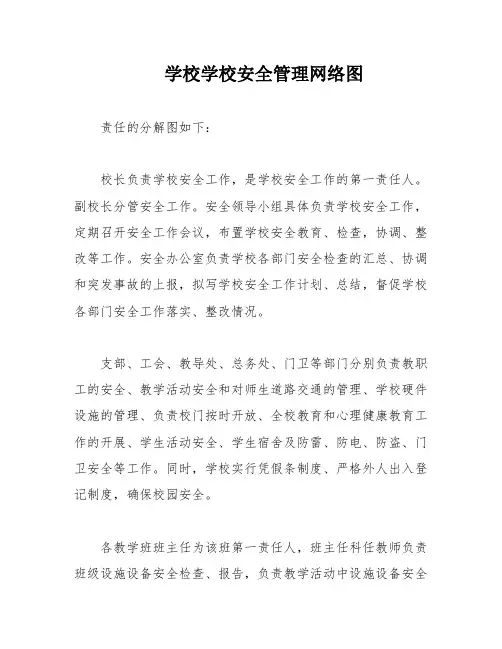 学校学校安全管理网络图