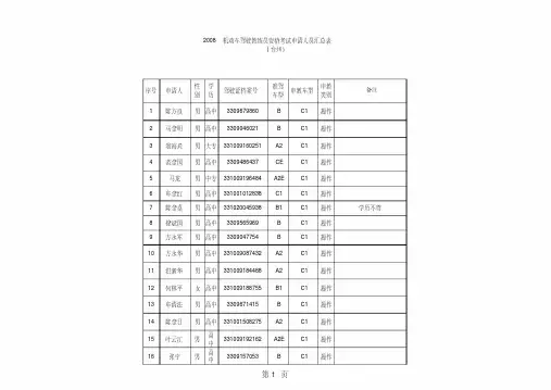 机动车驾驶教练员资格考试申请人员表