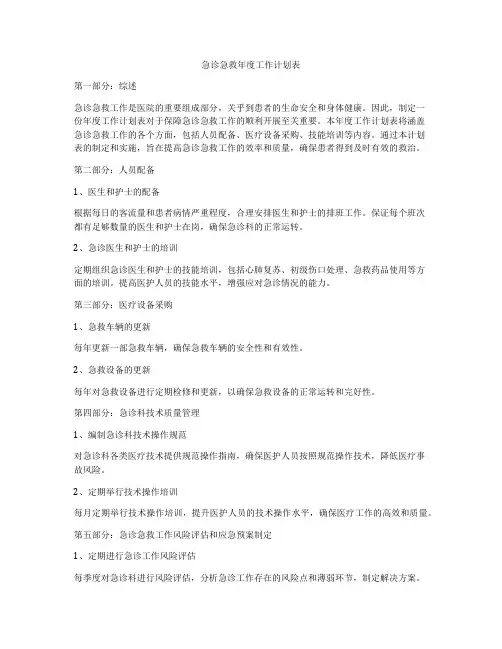 急诊急救年度工作计划表