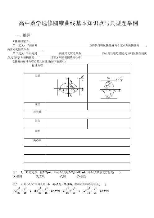高中数学选修圆锥曲线基本知识点与典型题举例