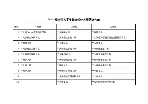 第一届全国大学生物流设计大赛获奖名单【模板】