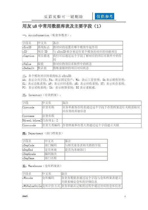 用友u8中常用数据库表及主要字段(图表相关)