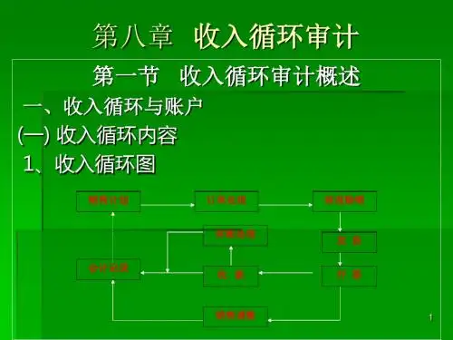 审计学(第三版)-第8章f-PPT精品文档