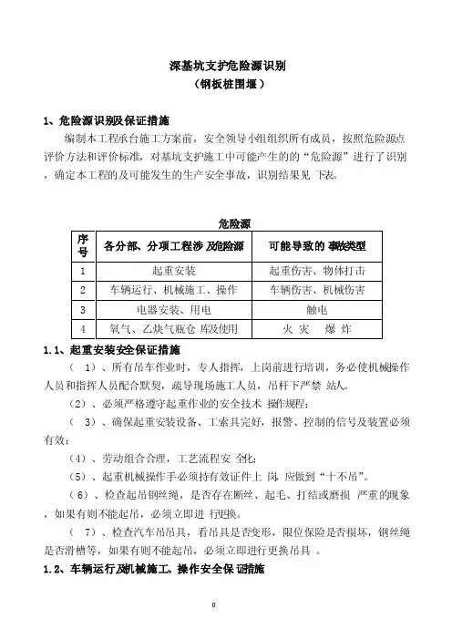 深基坑支护危险源识别事项
