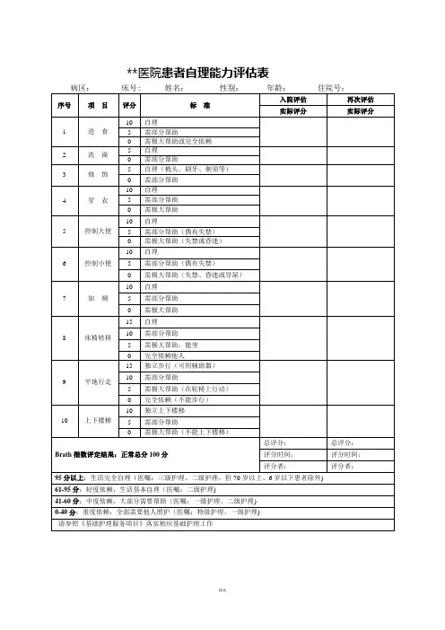Morse跌倒危险因素评估量表