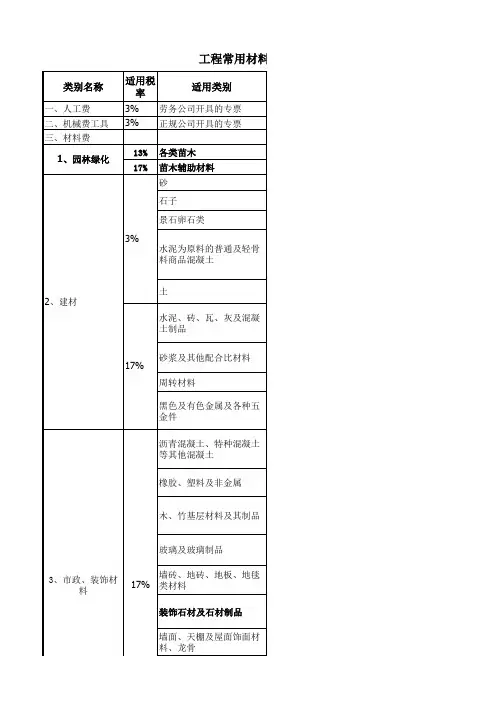 常用材料税率表 营改增