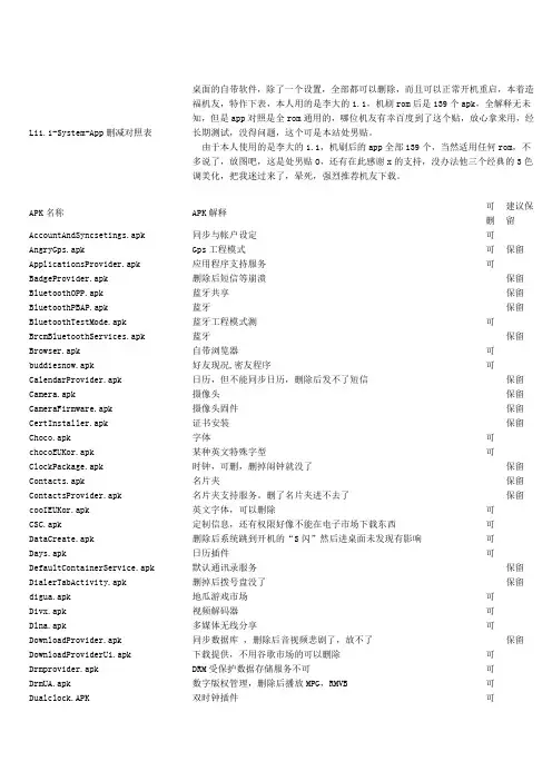 Android 系统程序删减对照表