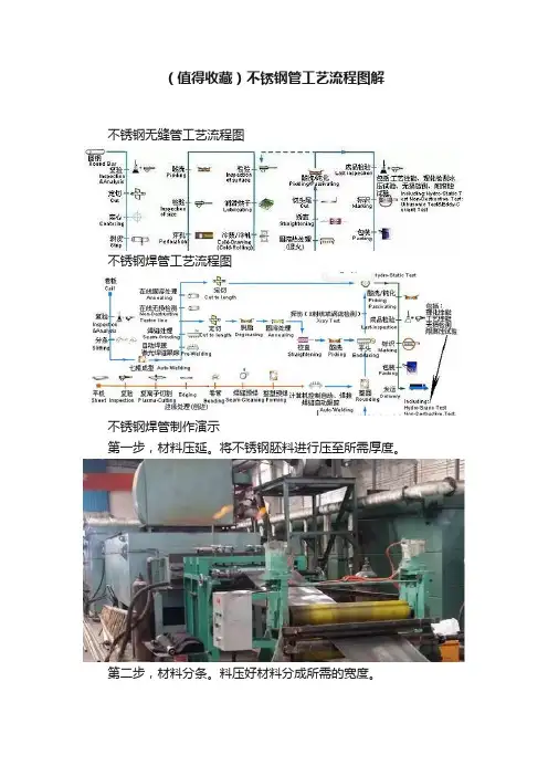 （值得收藏）不锈钢管工艺流程图解