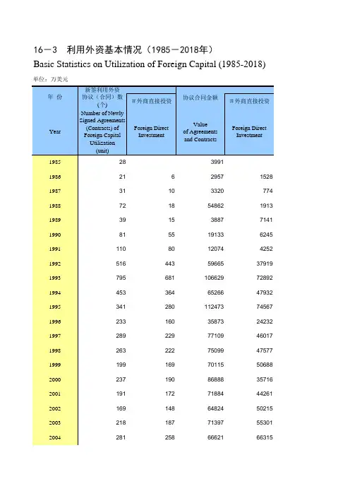重庆社会发展经济数据：16-3  利用外资基本情况(1985-2018年)