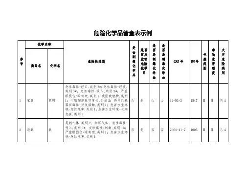危险化学品普查表示例