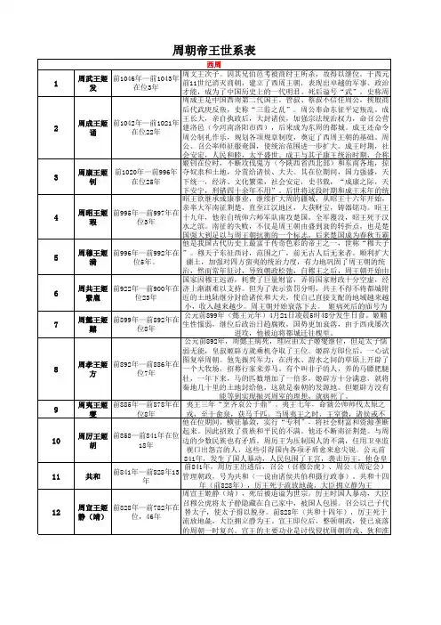 周帝王世系表