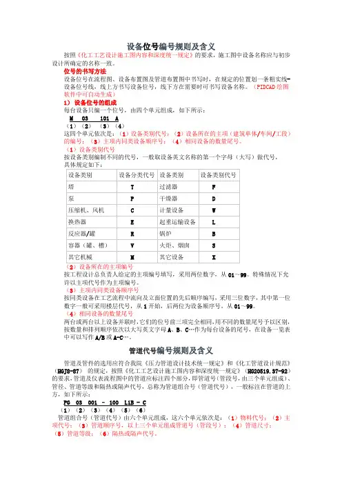 设备位号编号规则及含义