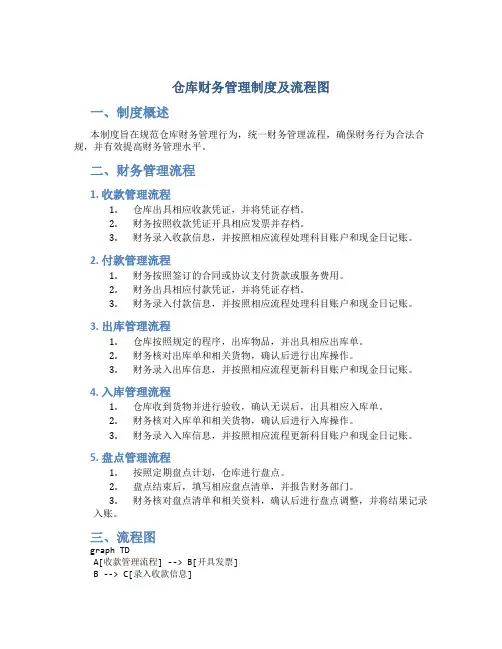 仓库财务管理制度及流程图