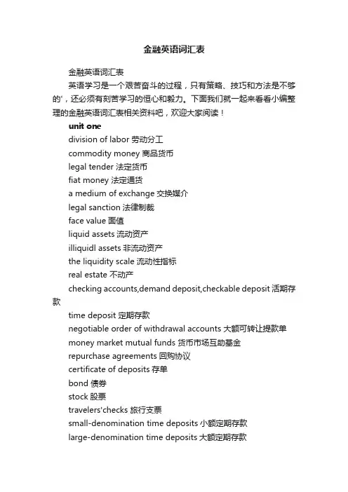 金融英语词汇表