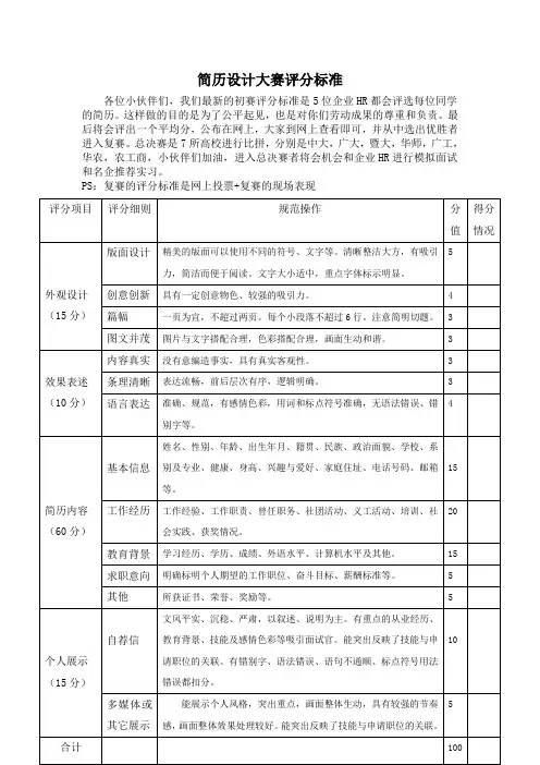 简历评分标准