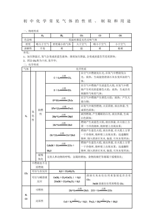 初中化学常见气体总结