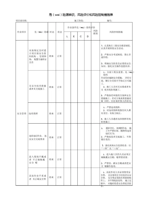 2022年危险源辨识及预控措施表