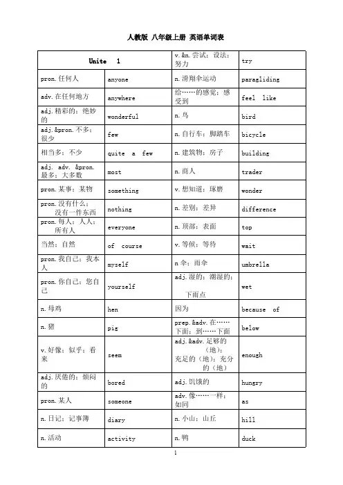 (完整版)新人教版八年级上册-英语各个单元单词表