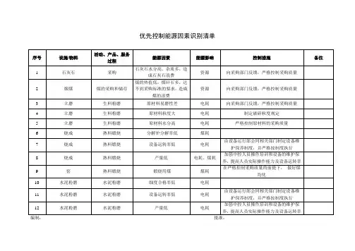 优先控制能源因素清单