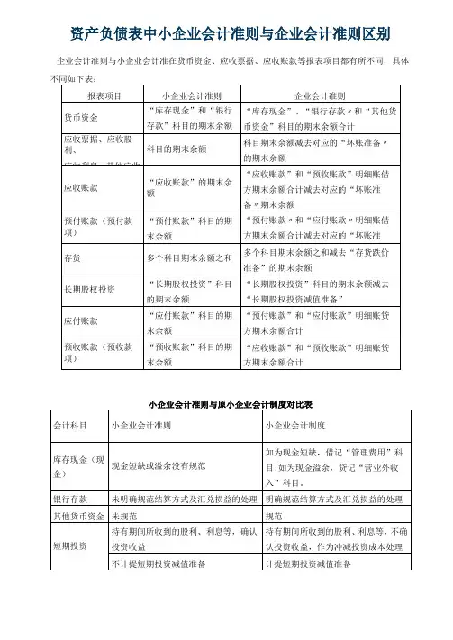 资产负债表中小企业会计准则与企业会计准则区别