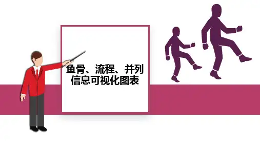 鱼骨图分析方法模板 (15)