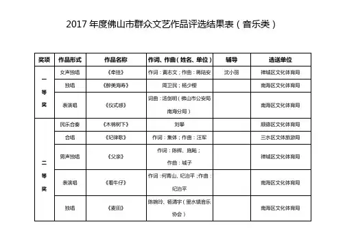 2017年度佛山市群众文艺作品评选结果表(音乐类)