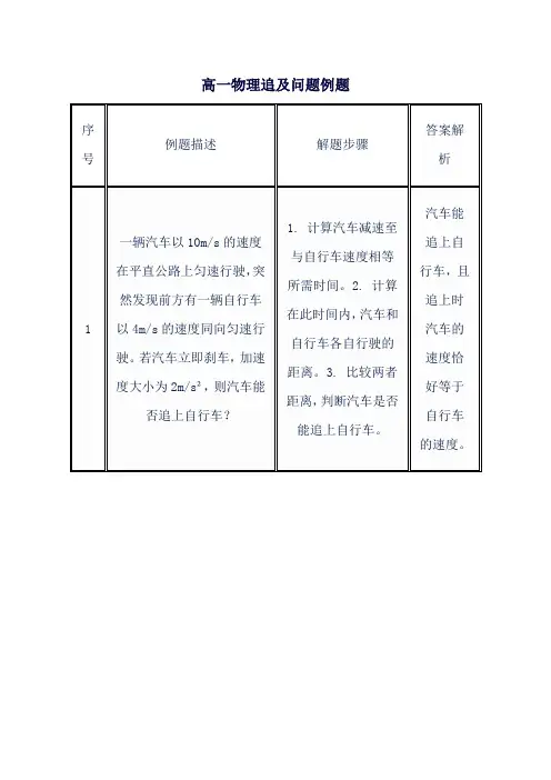 高一物理追及问题例题