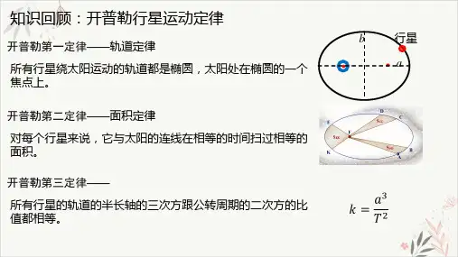 7.2万有引力定律【新版】人教版(2019)高中物理必修二PPT教学课件