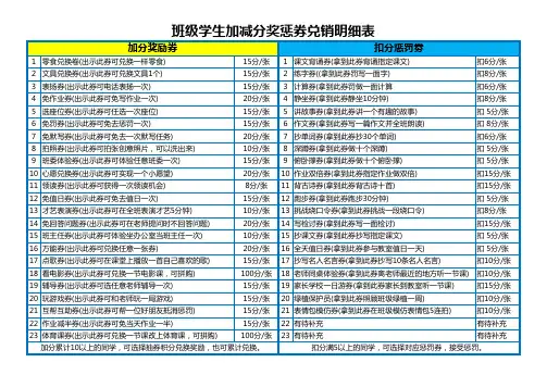 班级学生加减分奖惩券兑销明细表