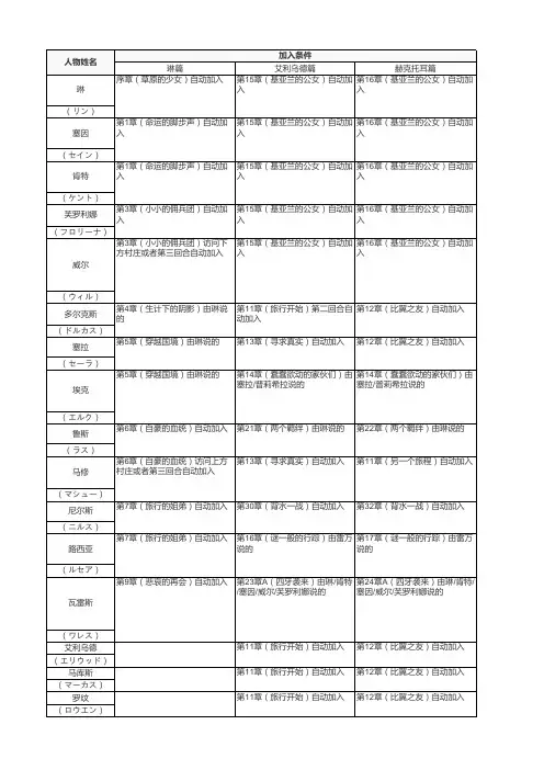 烈火之剑全人物加入