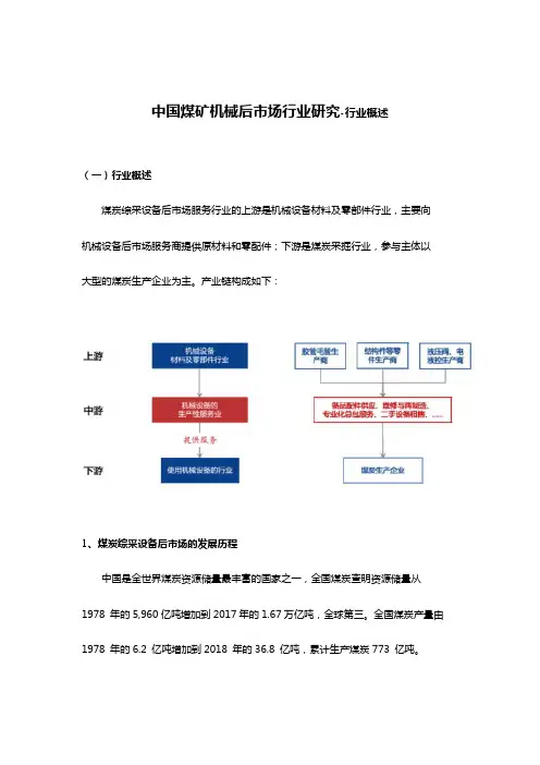 中国煤矿机械后市场行业研究-行业概述