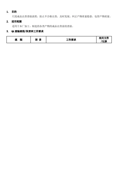 成品检验工作流程