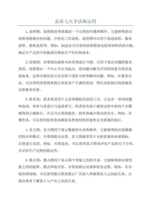 品质七大手法版运用