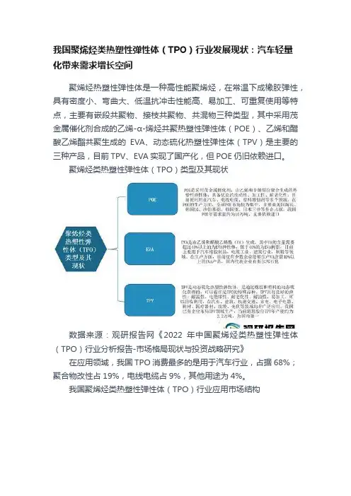 我国聚烯烃类热塑性弹性体（TPO）行业发展现状：汽车轻量化带来需求增长空间