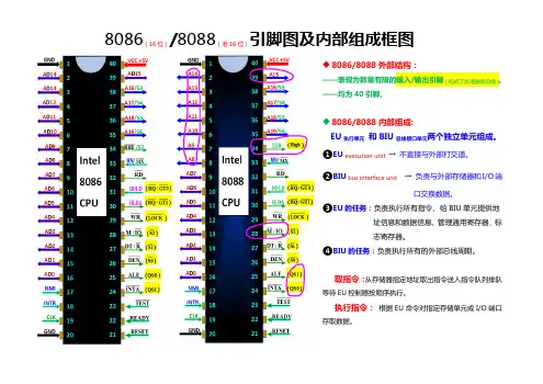 8086 8088 引脚图+内部组成框图