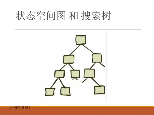 状态空间图和搜索树-QiQiportfolio-Homepage