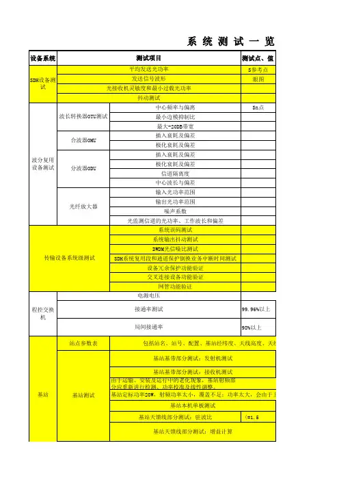 通信与广电一建 实务 系统测试一览表
