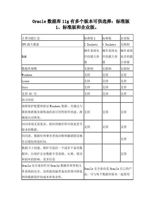 Oracle数据库11g标准版和企业版区别
