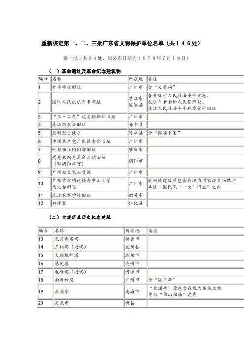 (完整版)第一到四批广东省文物保护单位名单