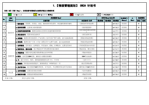 物流管理规划5W2H计划书1024