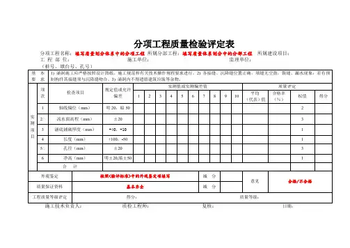 公路路基工程涵洞分项工程质量检验评定表(示范文本)
