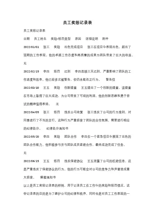 员工奖惩记录表