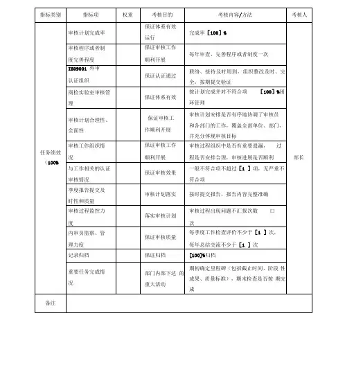 质量管理部各职位专责任务绩效考核指标KPI